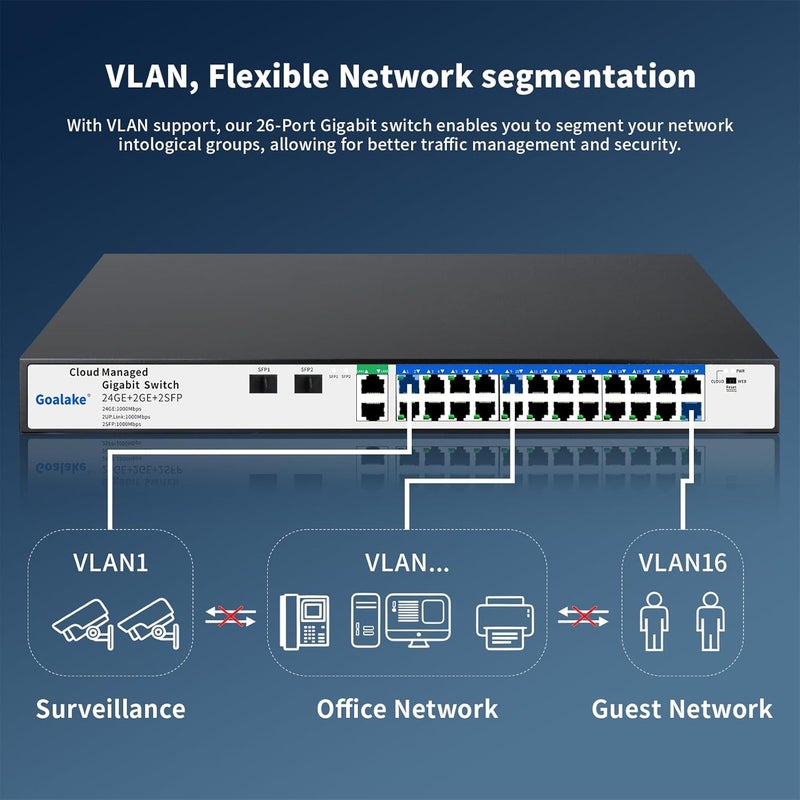 Goalake 26 Port Gigabit Switch, Easy Smart Managed Ethernet Switch, Network Hub, Ethernet Splitter, Plug & Play, Industrial Grade Fan Metal Design, VLAN, Qos, Desktop or Wall Mount - Image 4